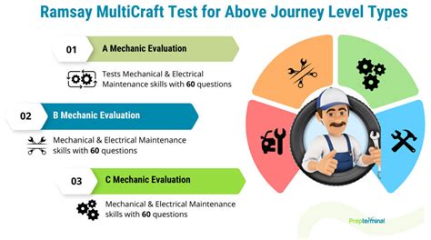 how hard is the ramsey test|how to prepare for ramsay exam.